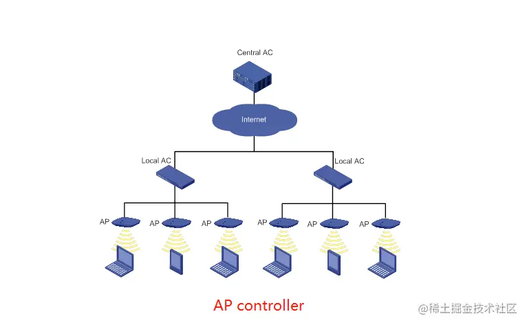 Wallys AP controller.png