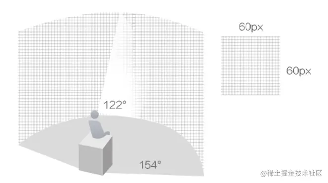 为什么VR视频的清晰度不高？
