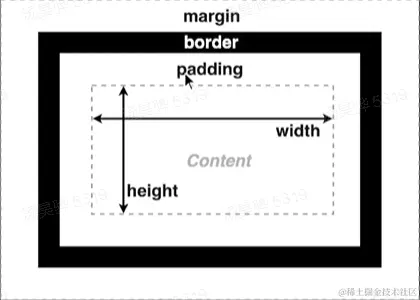 盒子模型.png