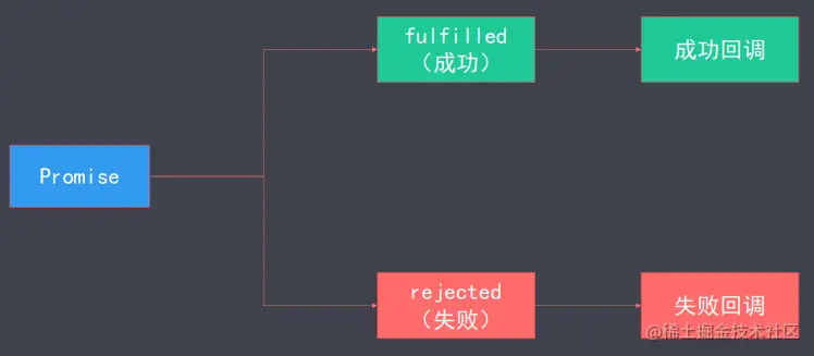 Promise基础.png