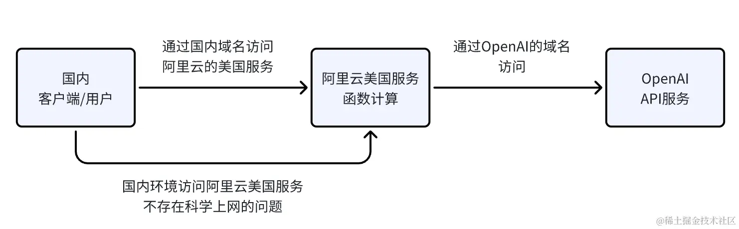 image-20240325233101636