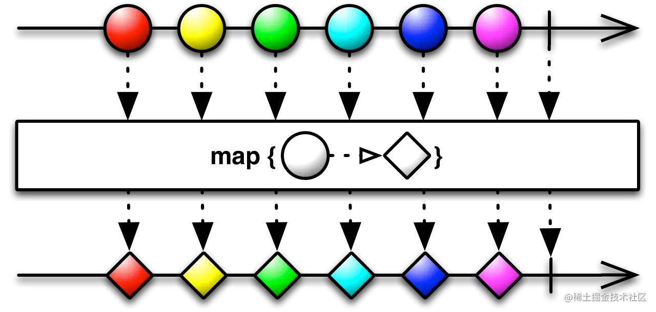map(mapper)