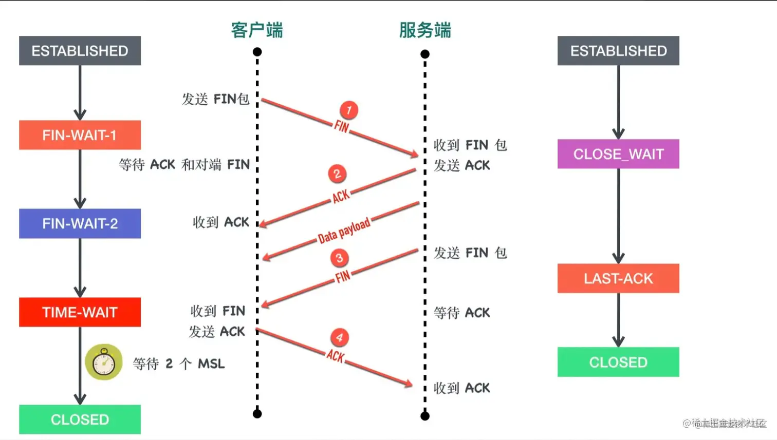 image-20220123211206863