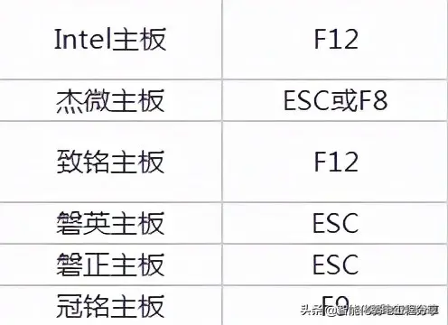 电脑基础知识分享（一）：装机必备！超级详细的BIOS设置图解