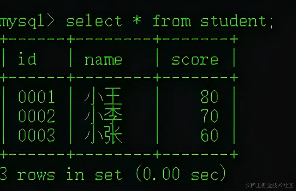 Java 连接操作 MySQL 数据库（增删查改操作）