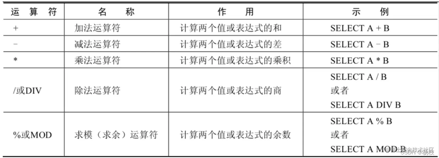 总汇