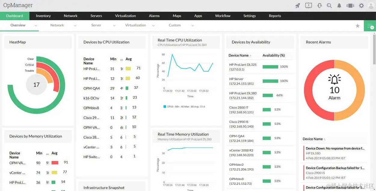 服务器运行状况监控仪表板 - ManageEngine OpManager