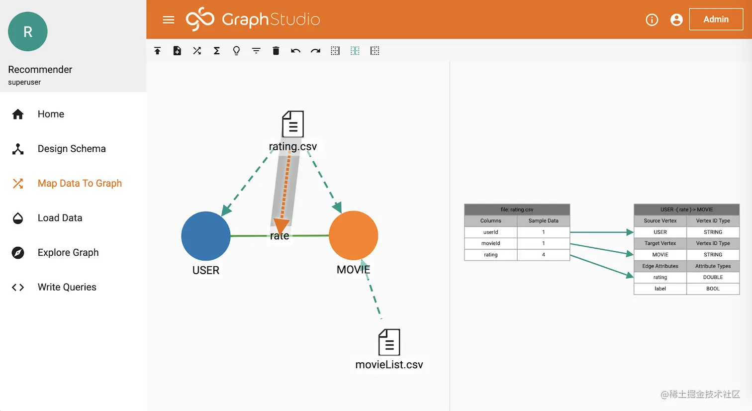 Figure 3 (Image by Author). Map Data To Graph page