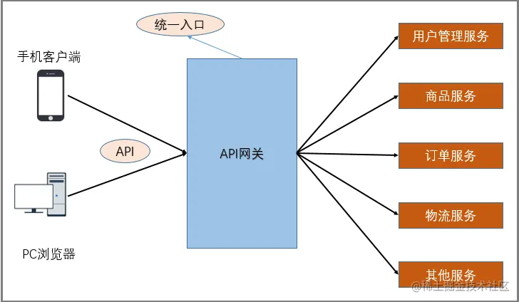image-20210506105213872