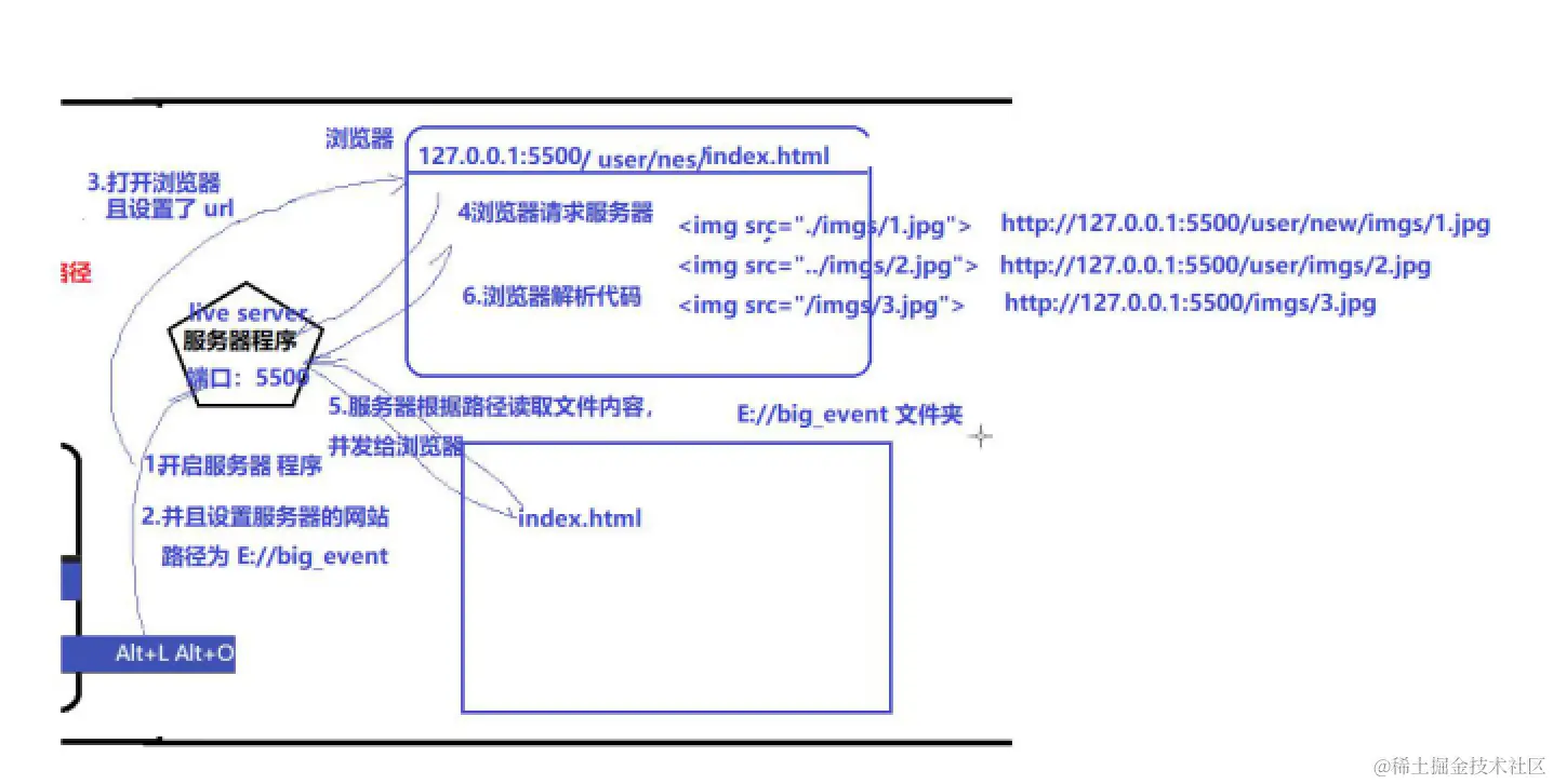 截屏2021-07-09 下午2.31.15.png