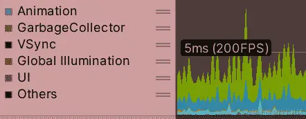图 19.21 – 从分析器中禁用 VSync 和其他功能
