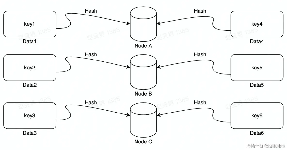 分布式系统的磁盘均衡策略_数据迁移_02