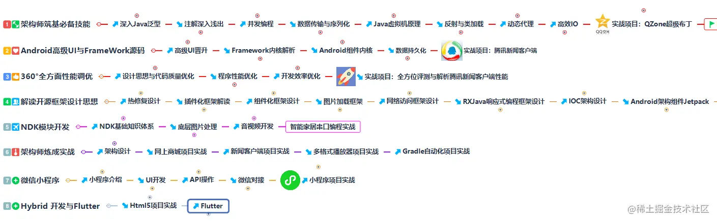 思维脑图缩减版