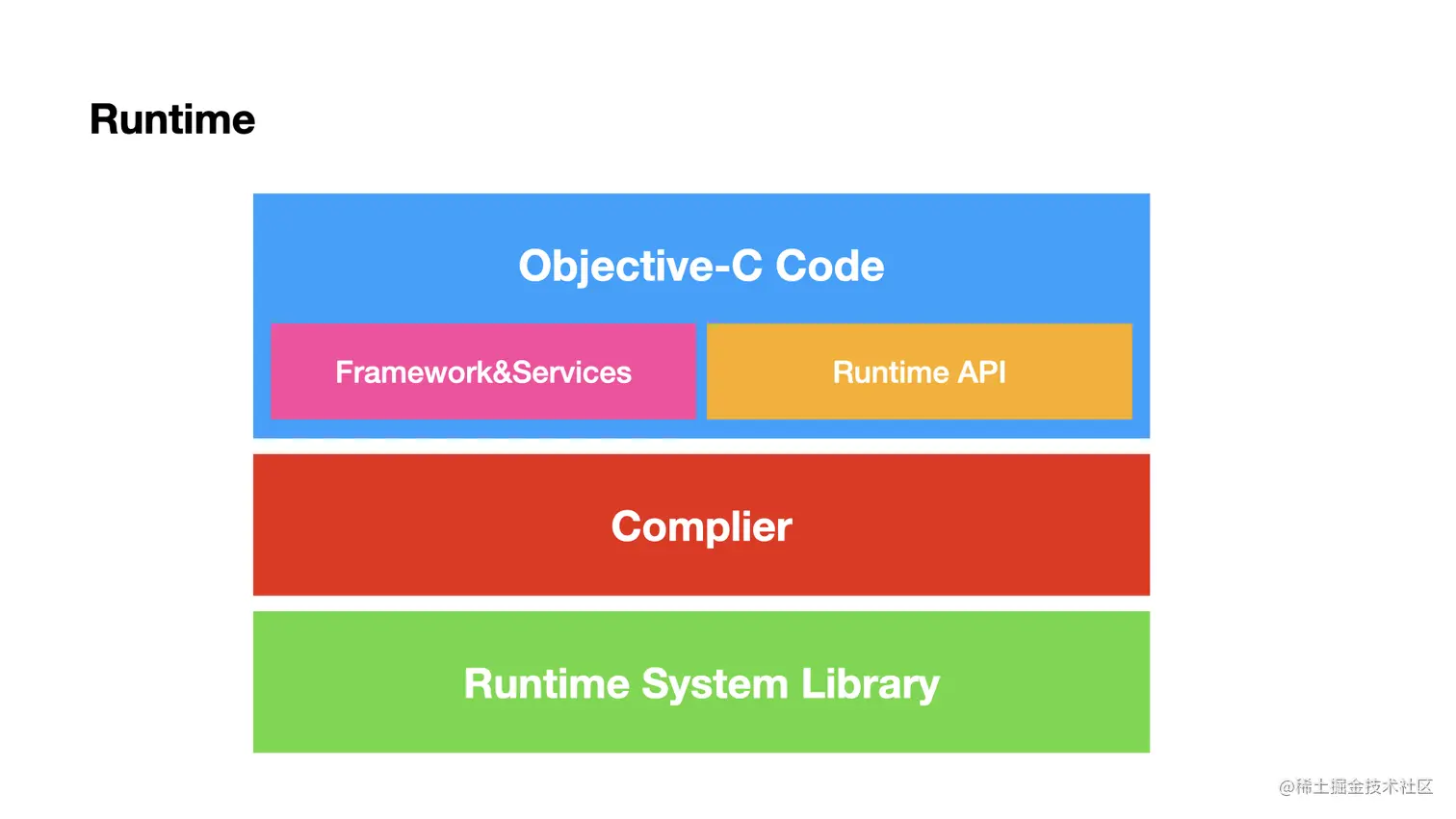 runtime结构.jpeg
