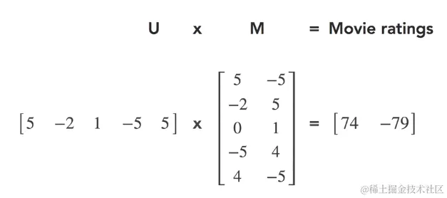 r语言机器学习：推荐系统实现（以矩阵分来解协作过滤）