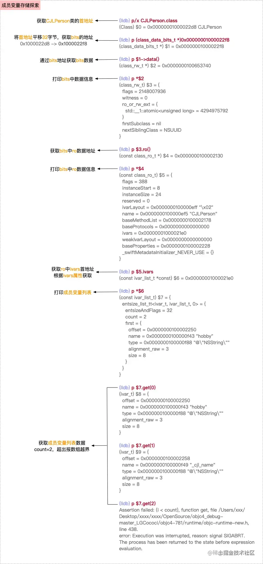 成员变量存储探索的调试