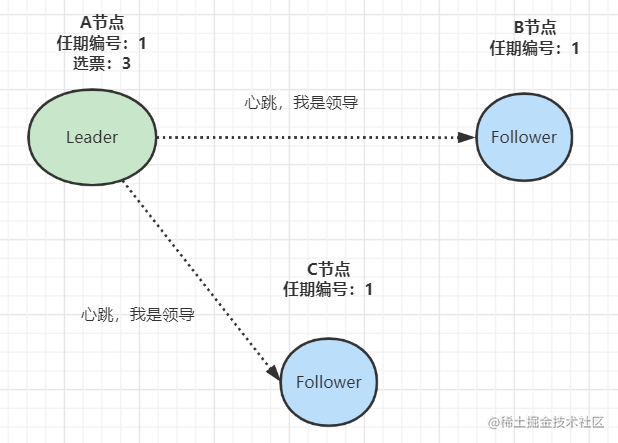 社招三年后端21连问「终于解决」_https://bianchenghao6.com/blog_后端_第17张