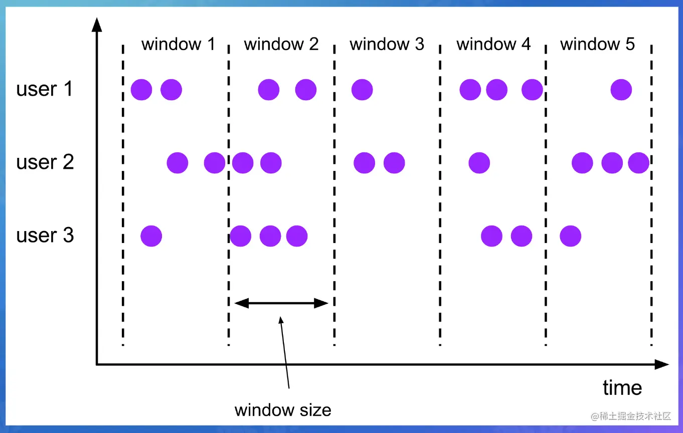 截屏2022-07-29 16.48.15.png
