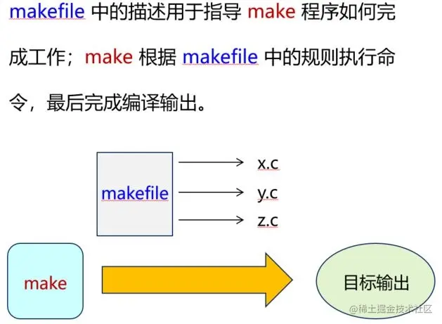 浅析鸿蒙中的 Gn 与 Ninja（一）