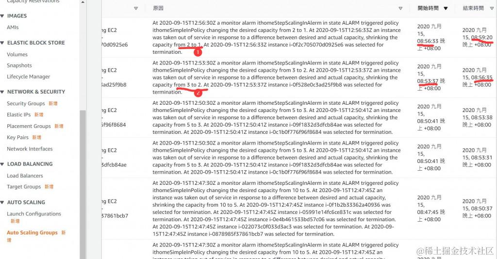 Auto Scaling Group 活动历史记录－缩减