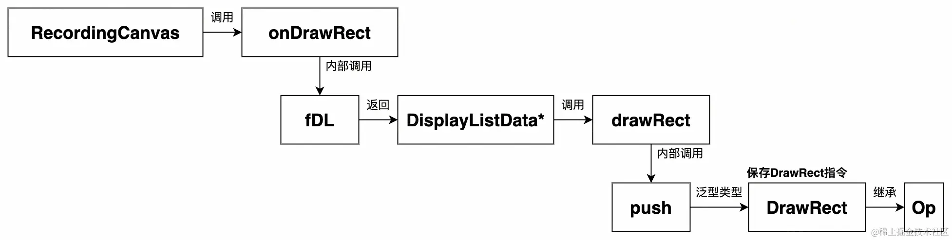 UML 图 (19)_edit_473611862452209.jpg