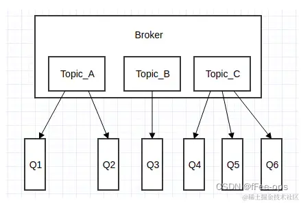 image-20220620164047772