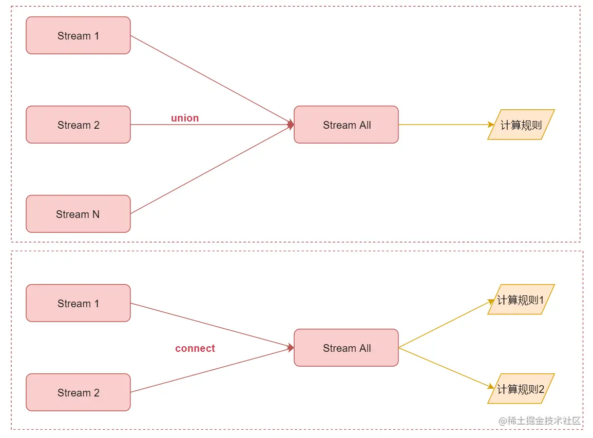 image-20220719221653442