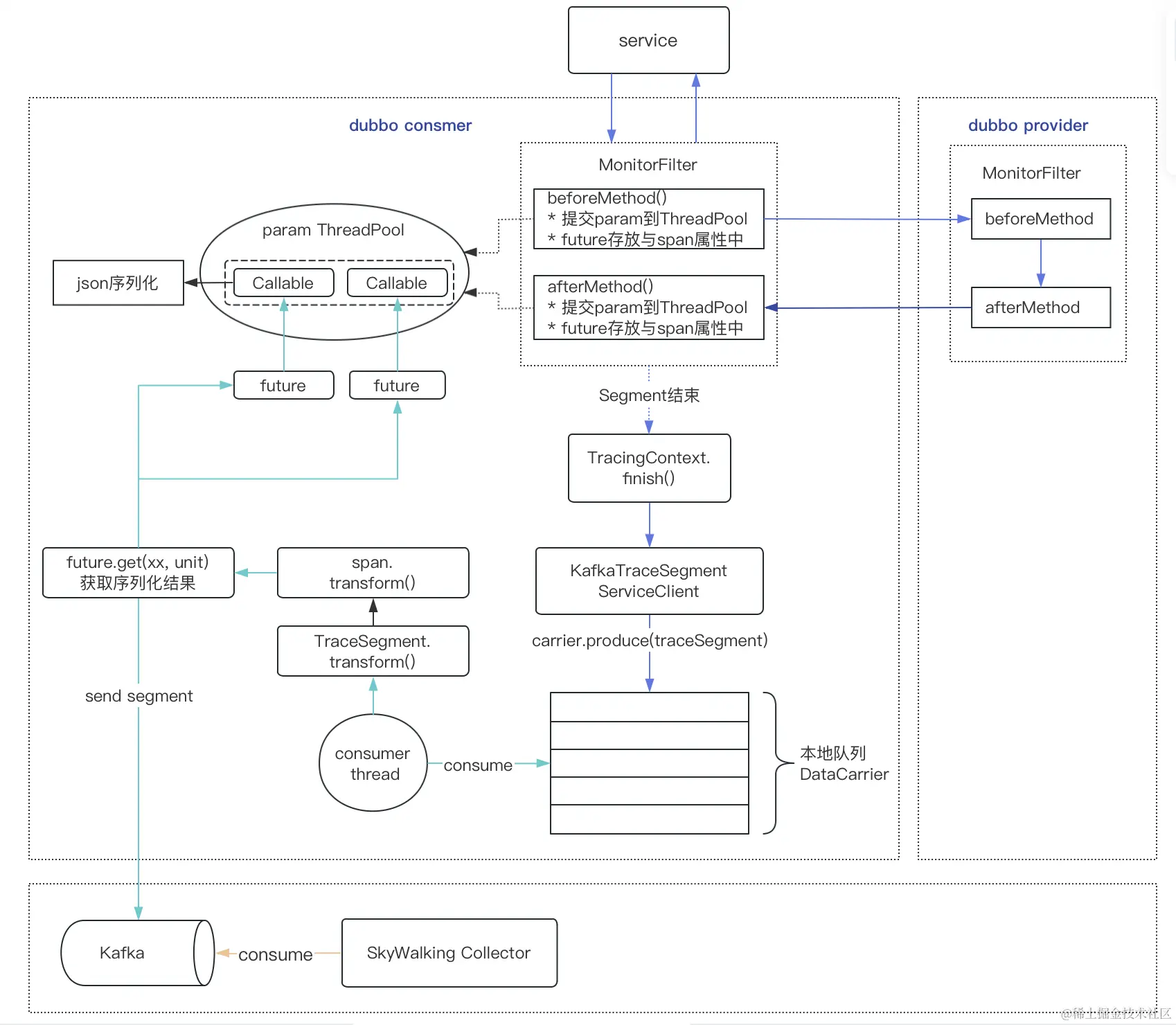 image-20230909222937445