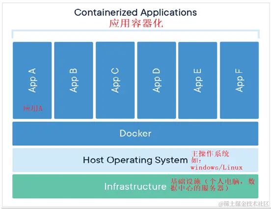 image-20220404091031246