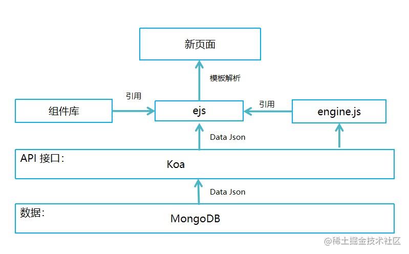 Vue + Koa从零打造一个H5页面可视化编辑器——Quark-h5[亲测有效]