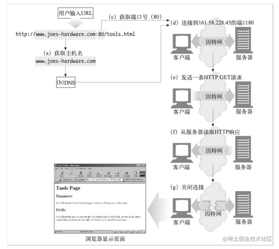image-20210416092833948.png