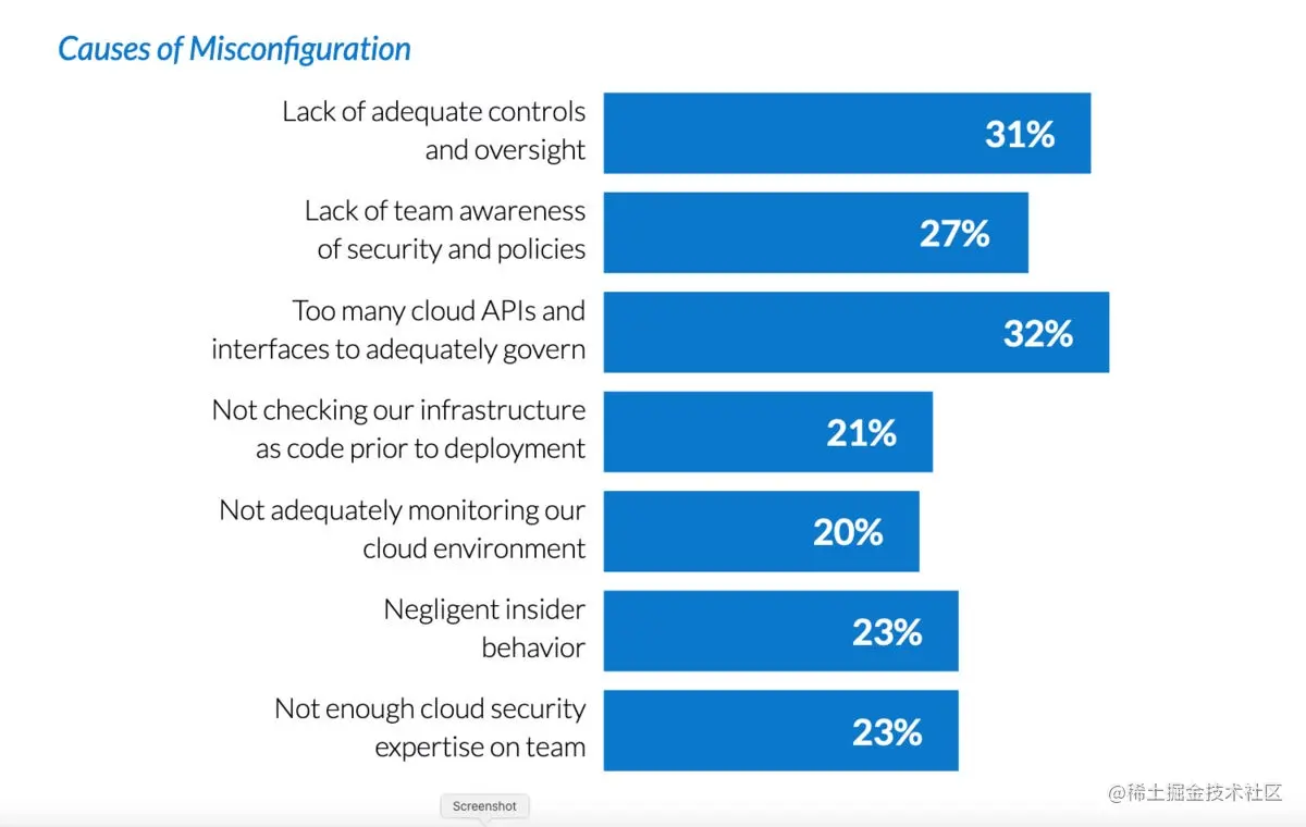 避免云环境配置错误的7种方法
