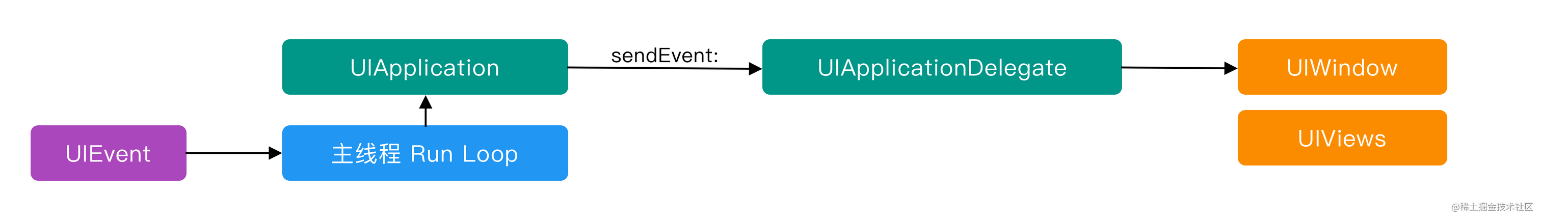 UIApplicationPipeline.png