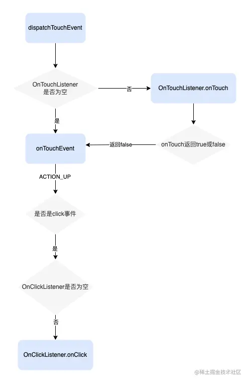view_event_handle.drawio