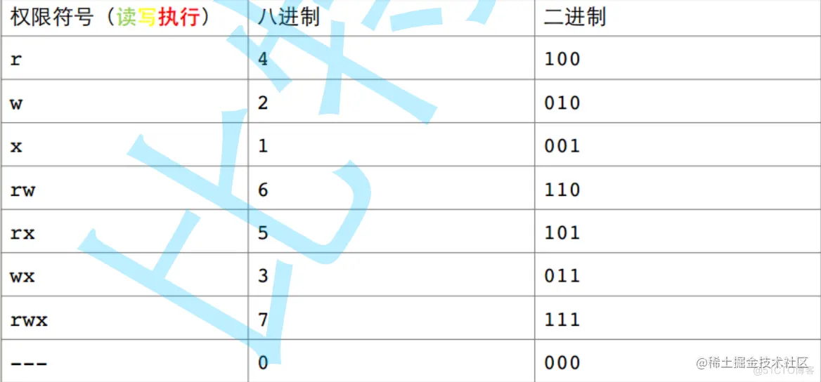 Linux权限理解_可执行_20