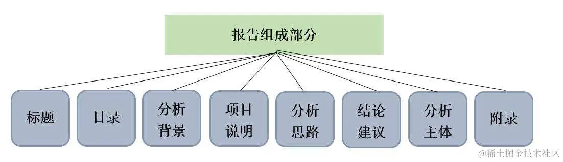 阿里年薪80w数据总监分享：一张图了解数据分析完整流程