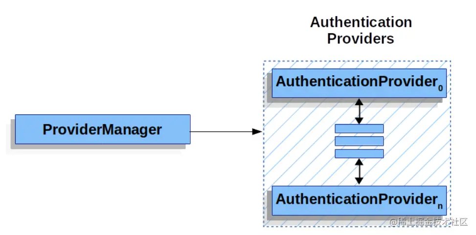 image-20201107141228817