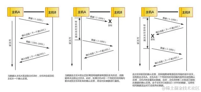 终于把TCP/IP 协议讲的明明白白了，再也不怕被问三次握手了