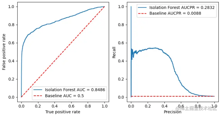 Evaluating pipeline output