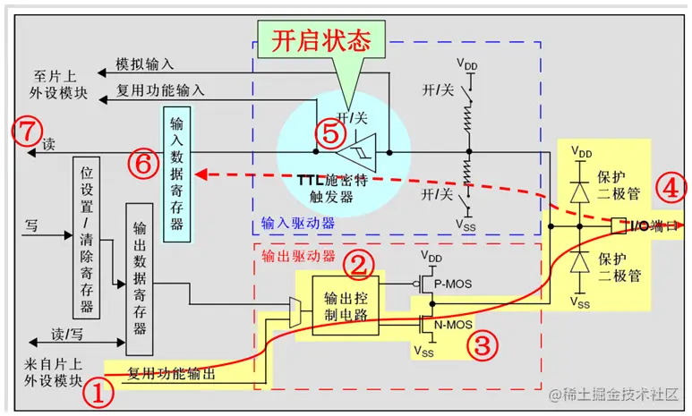 开漏复用
