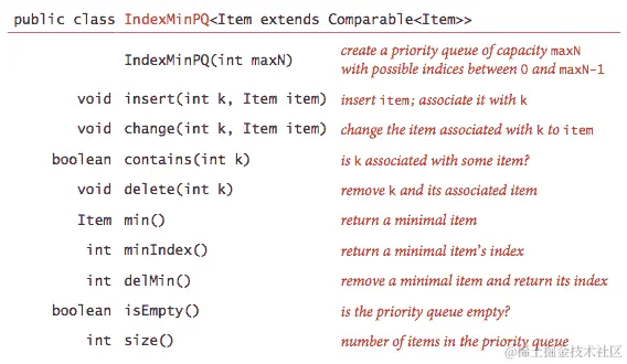 索引优先队列 API