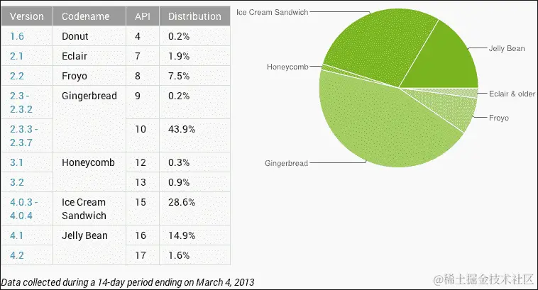 破坏幻想（认真对待）