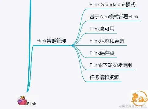 一文拿到MapReduce+kafka+Flink17G视频教程，程序员：爽的一匹