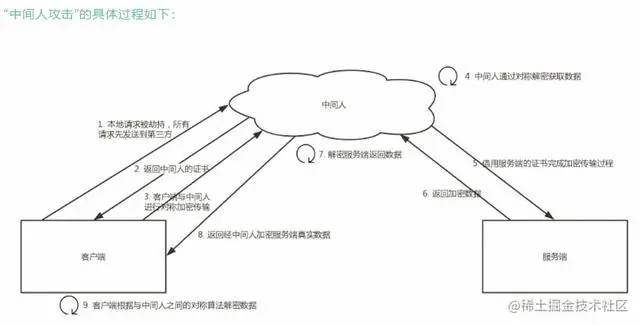 面试官让我白话一下HTTPS，我用一句话就说清楚了