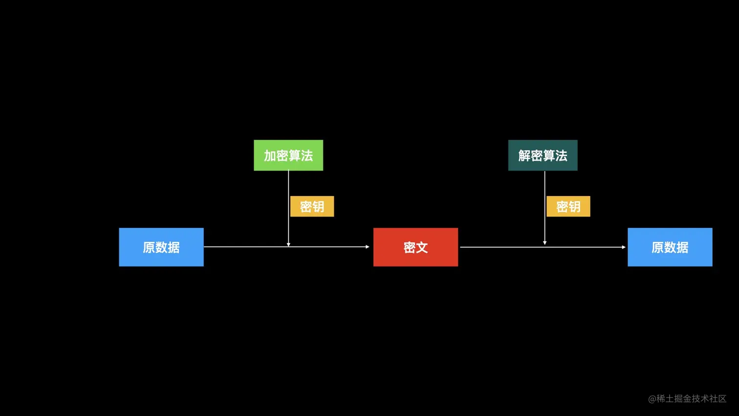 加密算法.002