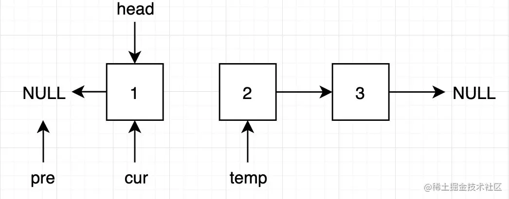 当前next指向前一个节点