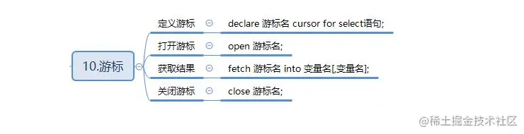 最全的MySQL总结，助你向阿里“开炮”（面试题+笔记+思维图）