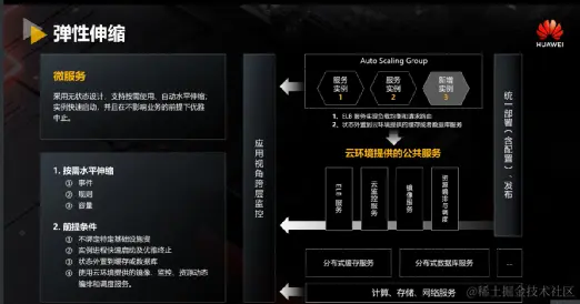 华为云视频Cloud Native架构设计与工程实践