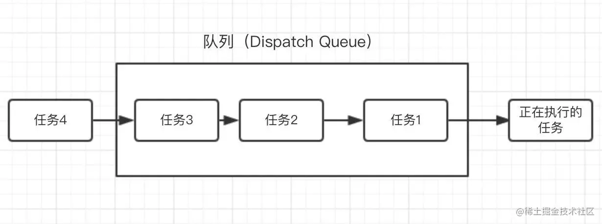 队列图示