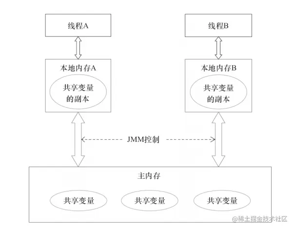 image-20200719230729962